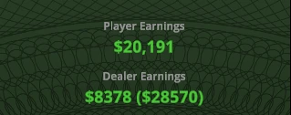 Total Daily Profit